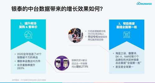 疫情期會員復(fù)購率逆勢提升283%，揭秘服務(wù)數(shù)字化會員的互聯(lián)網(wǎng)商場成功之道